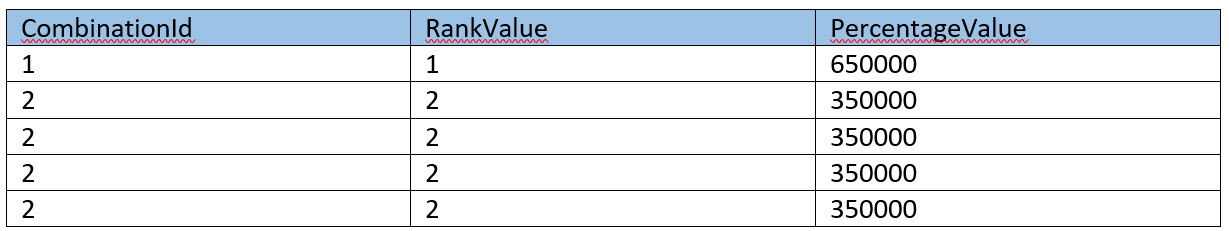 Cte Recursive Query Example